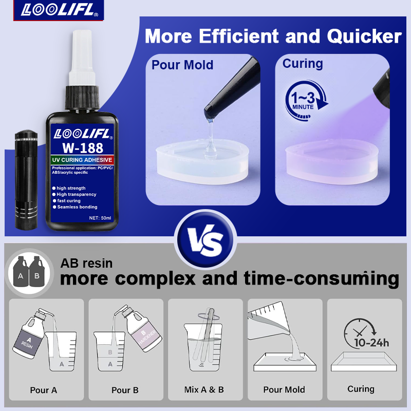 UV Bonding & Welding Glue Kit  - Liquid Uv Glue Kit recension och pris